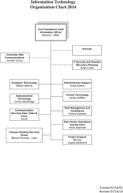 Information Technology Organization Chart Pdf