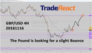 Gbp Usd Can Go Either Way Tells Wilco On His Live Tv