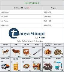 Buku Tafsir Mimpi 3d Abjad Seribu Erek Erek 2d A Z Lengkap Buku Tafsir Mimpi Mimpi