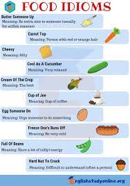 35 Frequently Used Food Idioms With Meaning For Esl Learners English Study Online English Idioms Idioms And Phrases Idioms