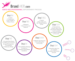 We did not find results for: Branding For Women Brand Her Crafting Beautiful Meaningful Brands For Fearless Woman