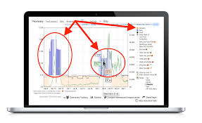 Camelcamelcamel is one of the best amazon product tracking tools, and for free. Using The Camelcamelcamel And Keepa Google Chrome Extensions Full Time Fba