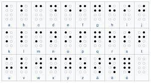 Blindenschrift schreibmaschine blista komplett, sehr gut erhalten, inklusive koffer. Philaseiten De Blinde Blindenschrift Und Blindenhunde