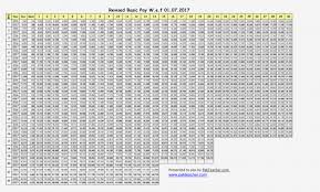 Skillful Miltary Pay Scale Navy Enlisted Pay Grade Chart Us