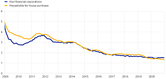 If you would like to receive copies of the pra annual report and accounts, please contact. Ecb Annual Report 2020