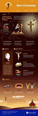 Mere Christianity Study Guide Course Hero Mere Christianity Literature Study Guides Teaching Literature