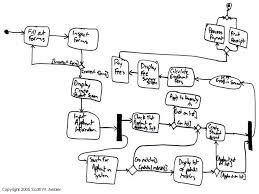 uml 2 activity diagrams an agile introduction