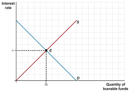 Economics and financial literacy activity · socrative: Macroeconomics Practice For Chapter 10 Extra Info To Know Flashcards Quizlet