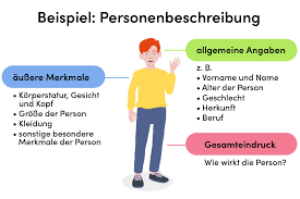 Eine personenbeschreibung zeichnet ein genaues äußeres bild eines menschen. Personen Bilder Zur Personenbeschreibung Dafur Schaut Man Einerseits Auf Das Aussehen Der Person Als Auch Auf Ihren Charakter Jual Pernak Pernik Korea Di Bandung