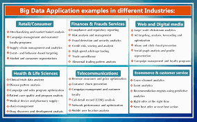 Before you even bother applying for a particular scholarship, make sure you fit all of the requirements for it, not just half or nine out of 10. Applications Of Big Data