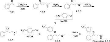 Fluoxetine An Overview Sciencedirect Topics