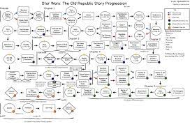 Check spelling or type a new query. The Ultimate Story Order Progression Guide Includes Solo Path Swtor