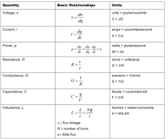 Circuit Analysis For Dummies Cheat Sheet Dummies