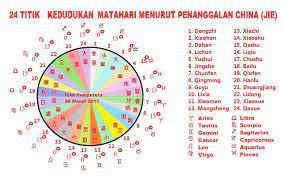 Nama belakang diambil dari tanggal kelahiran. Terkini Membuat Nama China Berdasarkan Tanggal Lahir