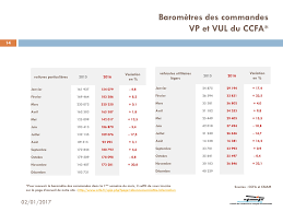 Où acheter une voiture neuve ? Quel Est Le Bon Moment Pour Vendre Mon Vehicule Legipermis