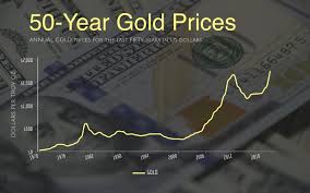 Gold price on thu jul 22nd, 2021: 3 Reasons To Be Bullish On Gold In 2021