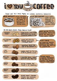 The demand for packed coffee (roasted ground and packed) is directly related with number of coffee serving bars. Pin On Coffee Roasting