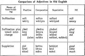 Old comparative form. Old eld разница. Old comparative form. Fat comparative and superlative. Old comparative form.