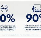 Quasi 7 medici italiani su 10 credono erroneamente che la ...