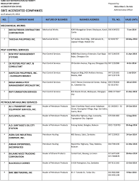 167 people checked in here. Sbfz Accredited Companies As Of January 03 Pdf Free Download