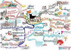 A vocabulary mind map to help trinity ise i students prepare for the ise i travel conversation area. 12 Travel Mind Map Ideas Mind Map Map Mindfulness
