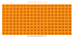 Simply select the black and white multiplication chart which is available in an easy to print pdf format. Download Printable Multiplication Table 1 20 Chart Template