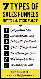 The 7 Types Of Online Sales Funnels That Work Really Well In 2019 Online Sales Funnel Sales Funnels Business Marketing