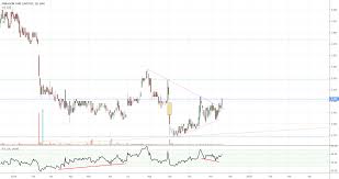 Turnaround Stock For Asx Pgc By Wiz_of_oz Tradingview