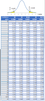 expanded uncertainty and coverage factors for calculating