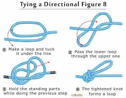 If your filling more than one reel and its line counters for trolling with divers, be sure and spool the same amount of backing and then the same amount of braid. Pin On Arr Info And Gear