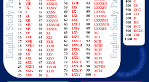 Roman Numerals In English Archives English Study Page
