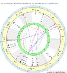 Birth Chart Cleo Usher Libra Zodiac Sign Astrology