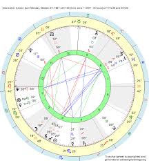 birth chart cleo usher libra zodiac sign astrology