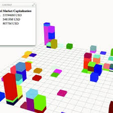 View stock market news, stock market data and trading information. Pdf Visualizing Stock Market Data With Self Organizing Map