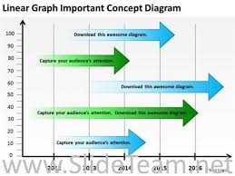 Linear Timeline Graph Ppt Slides Powerpoint Diagram
