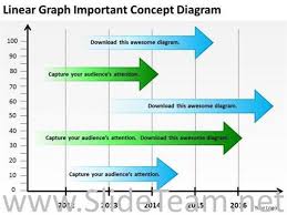 linear timeline graph ppt slides powerpoint diagram