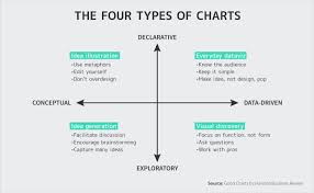 mastering data storytelling 5 steps to creating persuasive