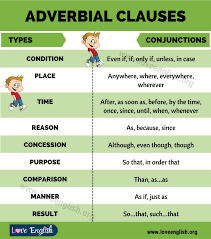 An adverb of time is an adverb that describes when the action of a verb is carried out. Adverbial Clauses Example Sentences Of Adverbial Clauses In English Love English