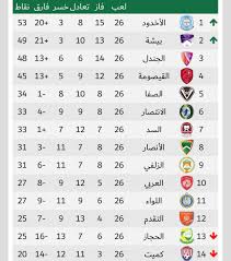 أندية الدوري الإسباني الدرجة الأولى. Ø¯ÙˆØ±ÙŠ Ø§Ù„Ø¯Ø±Ø¬Ø© Ø§Ù„Ø«Ø§Ù†ÙŠØ© 2ksaleague Twitter