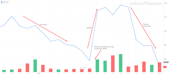 See more of yahoo finance on facebook. Alphatec Holdings Products Lack Innovation And Losses Are Growing Target Of 3 50 Downside Nasdaq Atec Seeking Alpha
