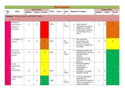 Risk Register Risk Id Risks Current Risk Status Owner Raise D Mitigation Strategies Risk Management Project Risk Management Risk Management Strategies
