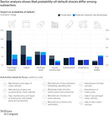 Qualitative research is different from quantitative research methodologies on the premise that it does not rely on numerical data. Credit Risk After Covid 19 Mckinsey
