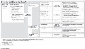 Figure 2 From Acute Gastroenteritis In Children Semantic Scholar