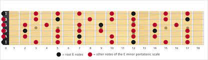 We did not find results for: E Minor Pentatonic Scale Notes Shape Box Theguitarlesson Com