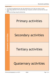 Learn about tourism in ireland and in co. Ks3 Industry Teachit Geography