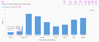 Smart Chart Sap Fiori Design Guidelines