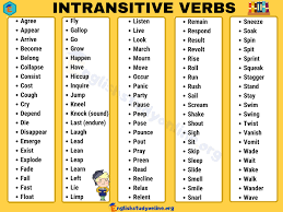 Pin On English Grammer