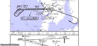 approach chart briefing how to fly an approach