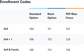 Blue cross blue shield of california offers a variety of affordable dental insurance plans, including a ppo plan. Enrollment For Bcbs Service Benefit Plans Blue Cross And Blue Shield S Federal Employee Program