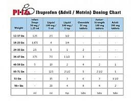 dosage charts pediatric healthcare associates